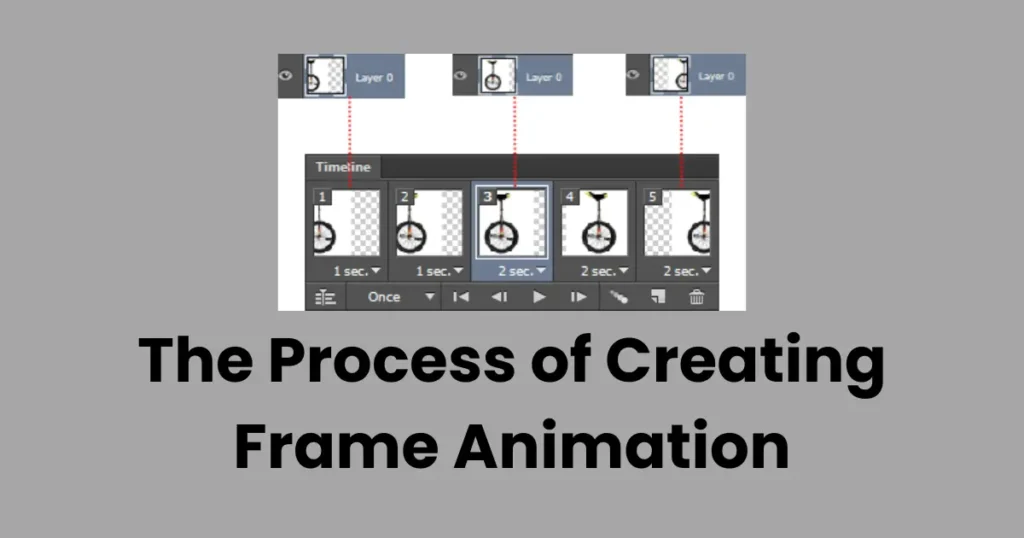 The Process of Creating Frame Animation