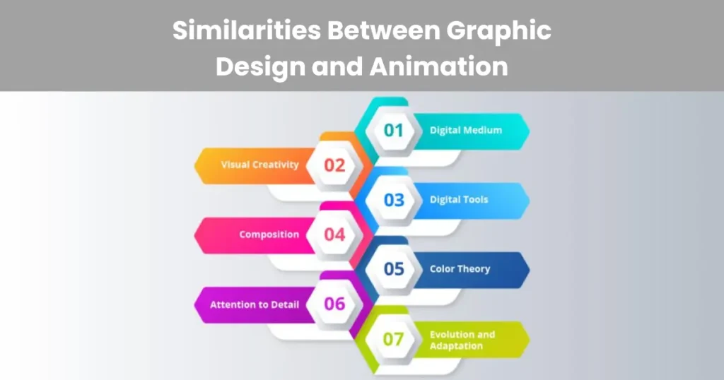 Similarities Between Graphic Design and Animation