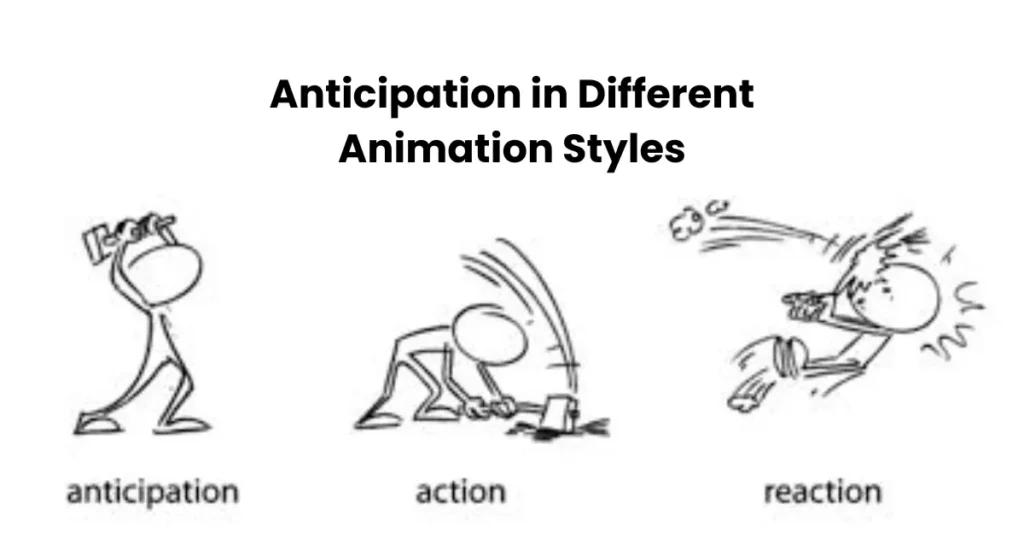 Anticipation in Different Animation Styles