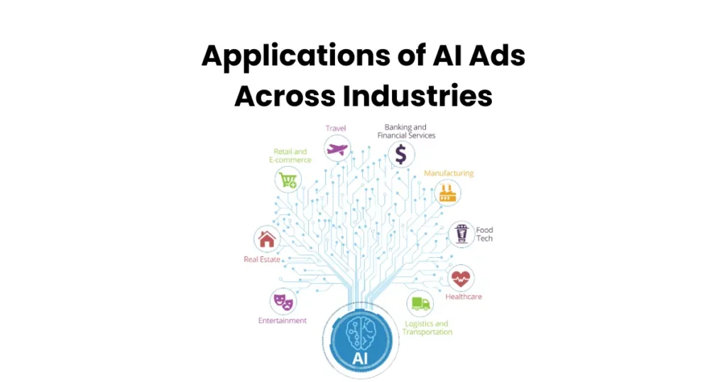 Applications of AI Ad Across Industries