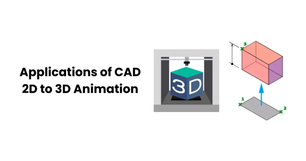 Applications of CAD 2D to 3D Animation