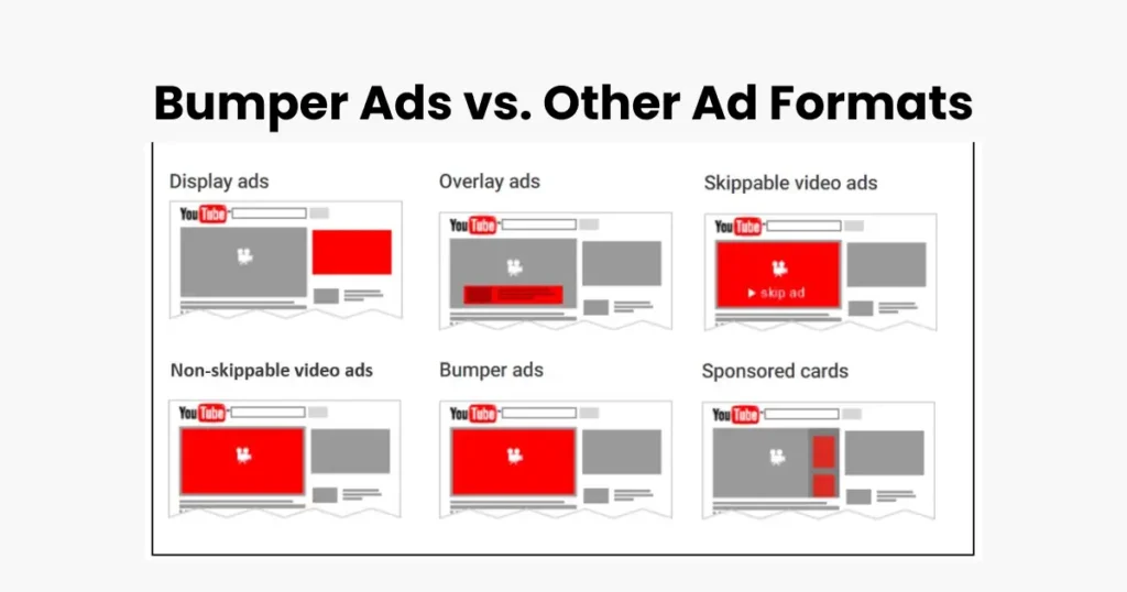 Bumper Ads vs. Other Ad Formats