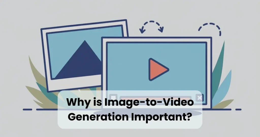 Why is Image-to-Video Generation Important?