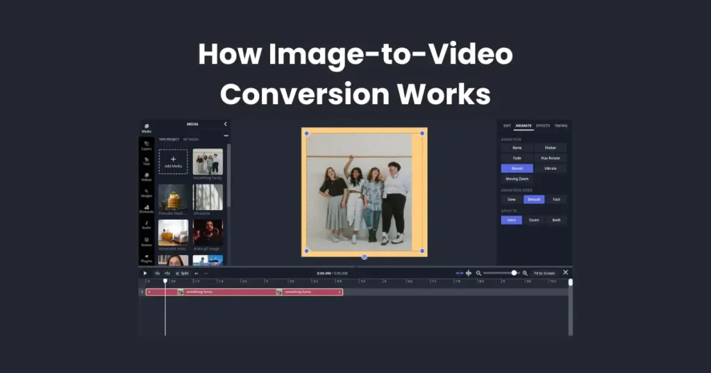 How Image-to-Video Conversion Works