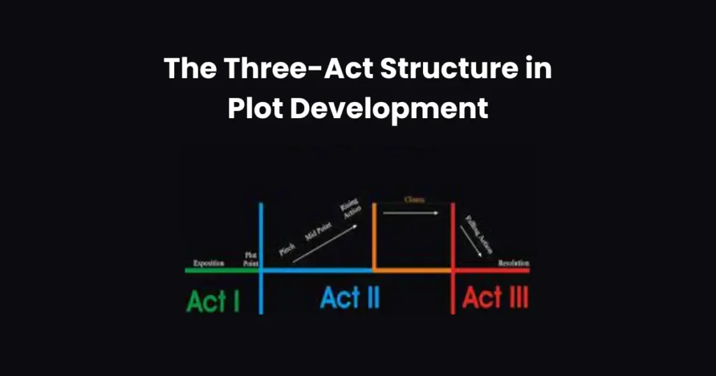 The Three-Act Structure in Plot Development