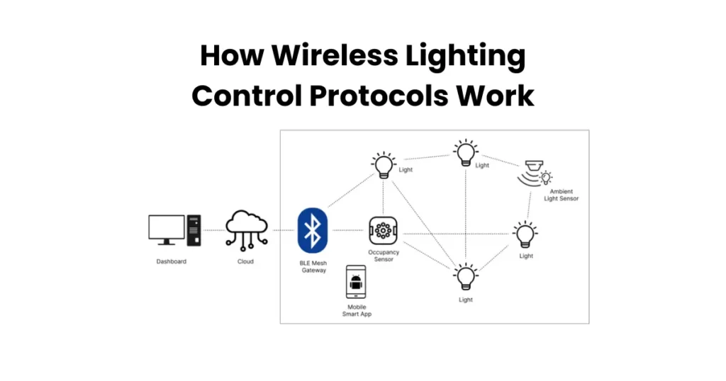 How Wireless Lighting Control Protocols Work