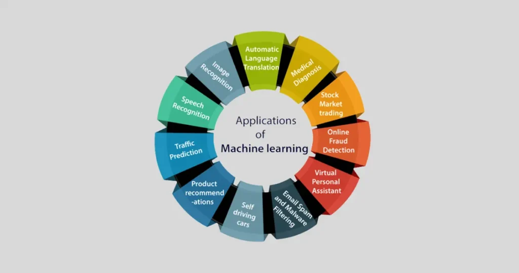 Real-World Applications of Machine Vision