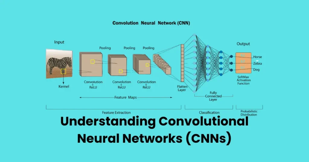 Understanding Convolutional Neural Networks (CNNs)