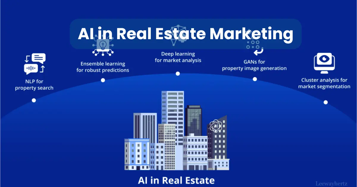 AI in Real Estate Marketing​