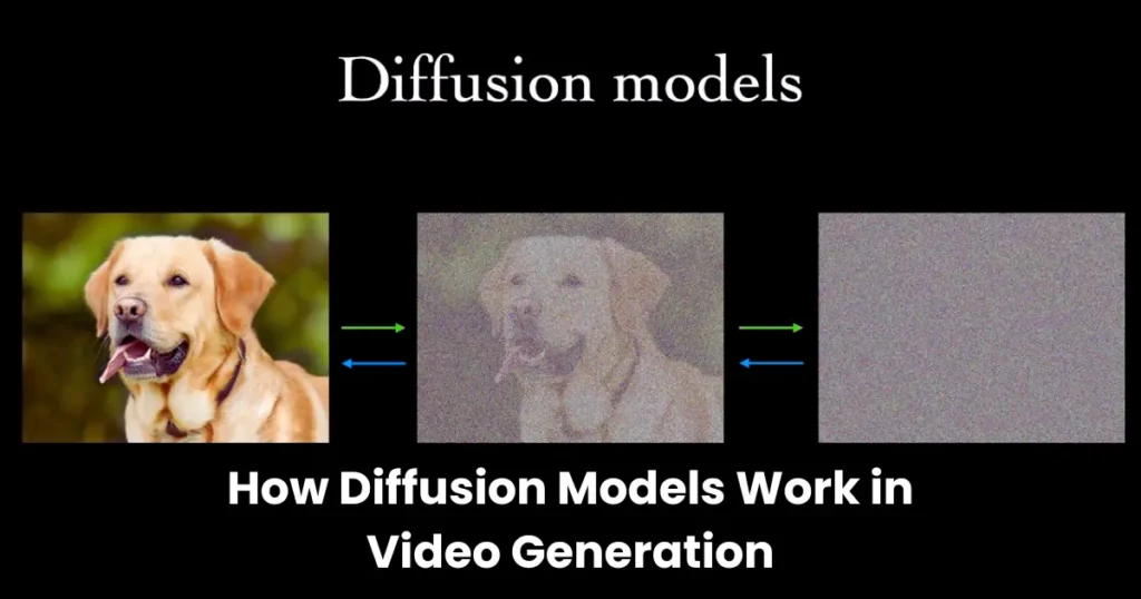 How Diffusion Models Work in Video Generation