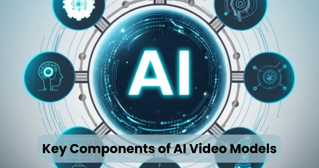 Key Components of AI Video Models