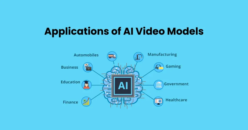 Applications of AI Video Models