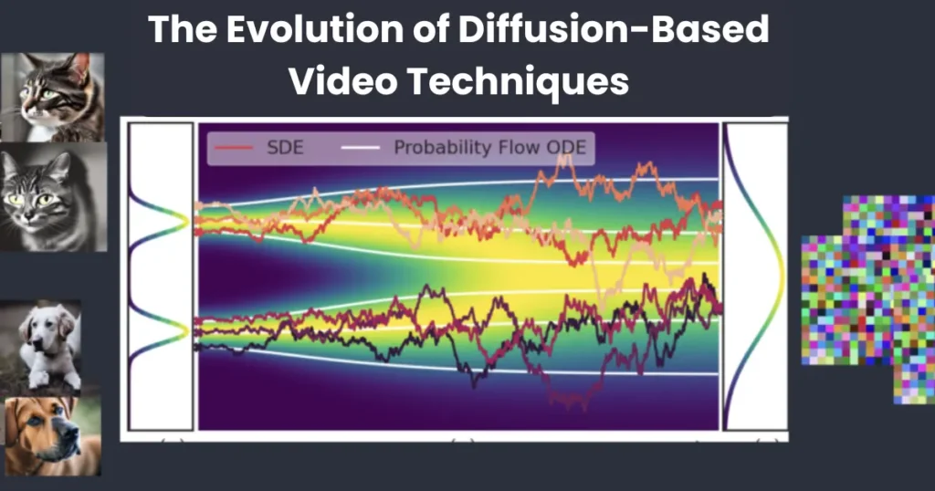 The Evolution of Diffusion-Based Video Techniques
