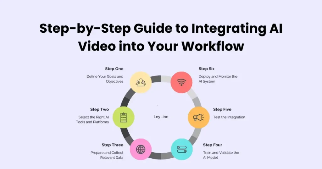 Step-by-Step Guide to Integrating AI Video into Your Workflow