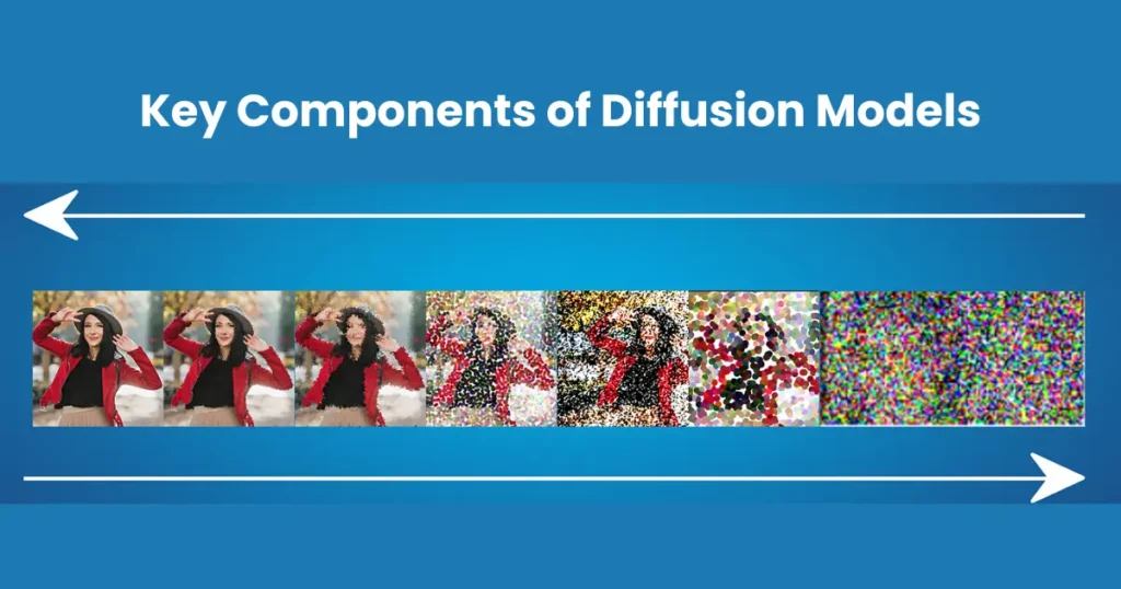 Key Components of Diffusion Models
