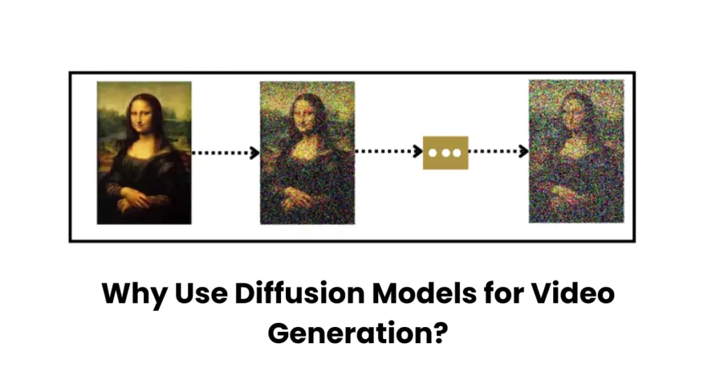 Why Use Diffusion Models for Video Generation?