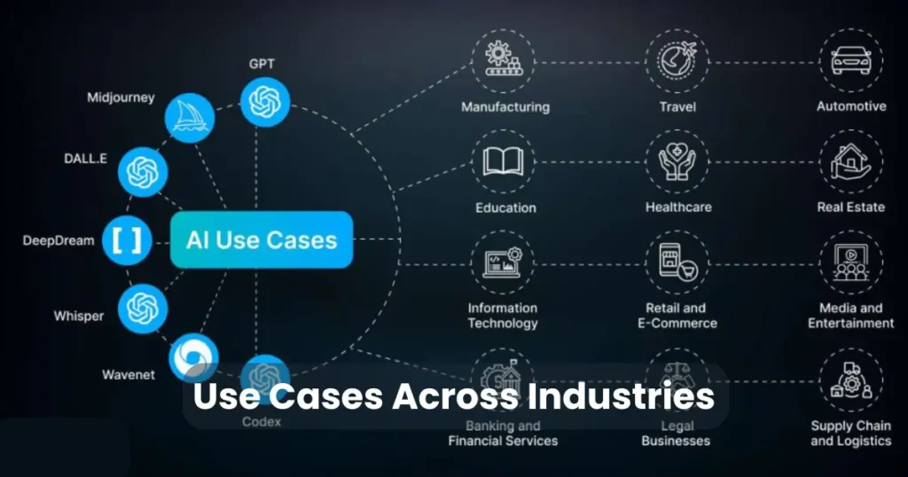 Use Cases Across Industries