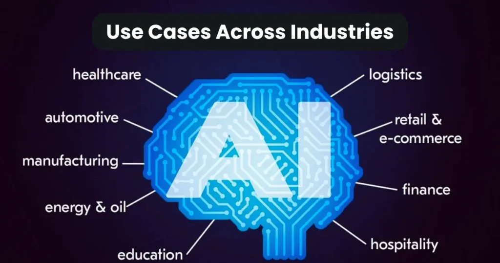 Use Cases Across Industries