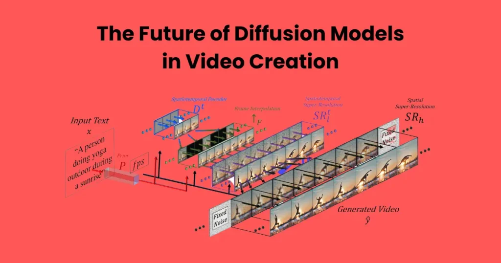 The Future of Diffusion Models in Video Creation
