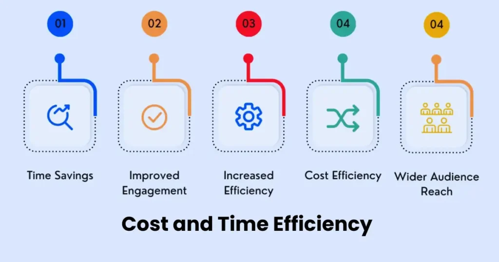 Cost and Time Efficiency