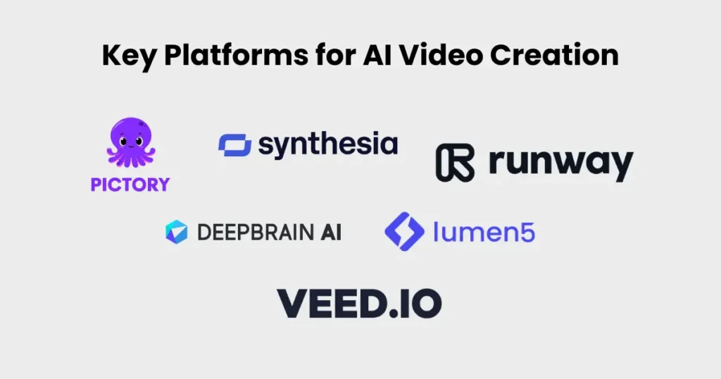 Key Platforms for AI Video Creation
