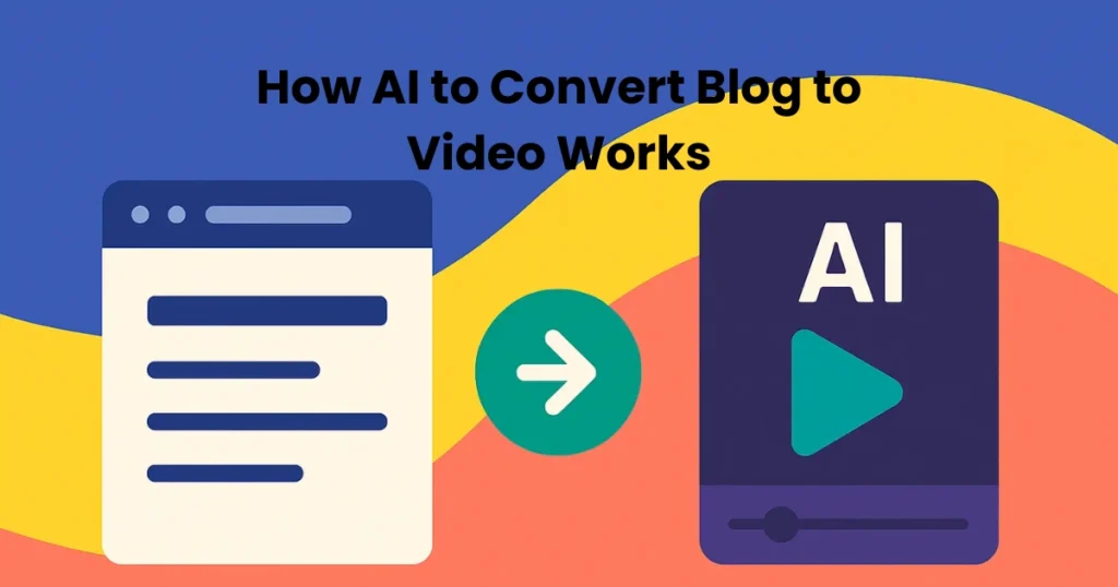 How AI to Convert Blog to Video Works