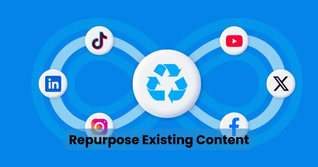 Repurpose Existing Content