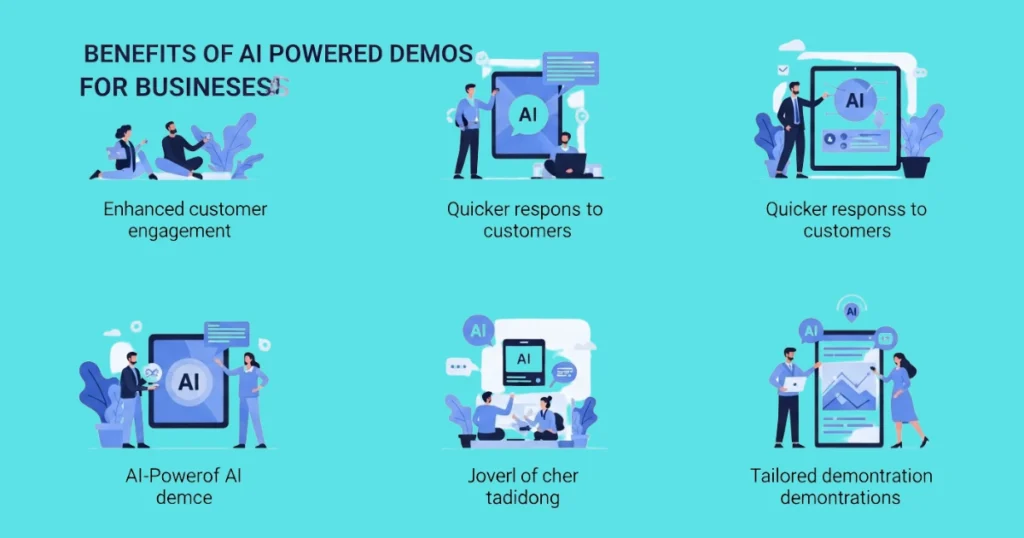 Benefits of AI Powered Client Demos for Businesses