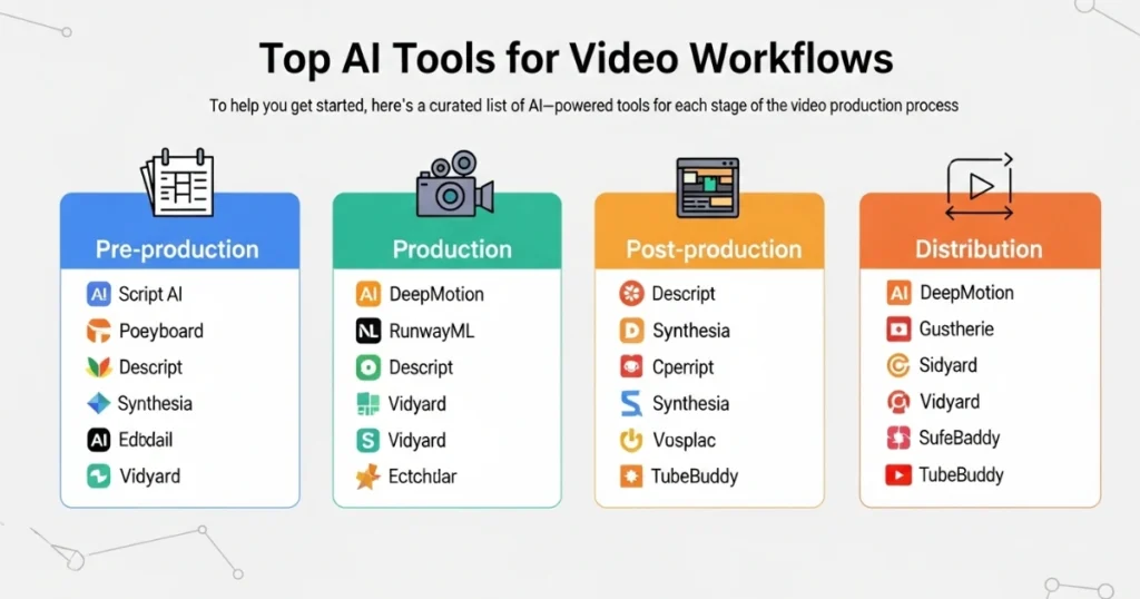 Top AI Tools for Video Workflows